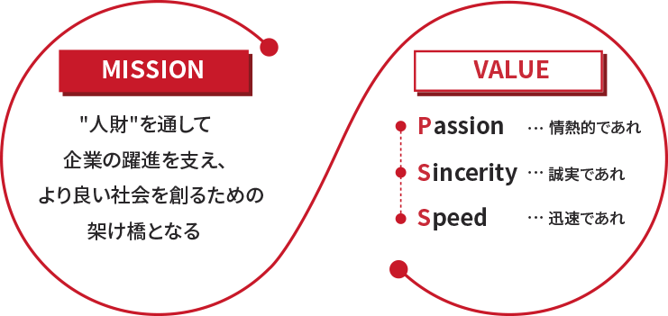 MISSION & VALUE