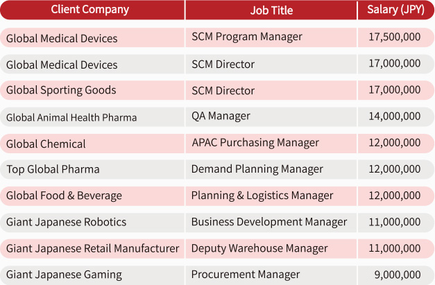 From Senior Level to Executive