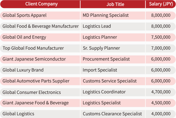 From Entry Level to Mid Level